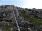 Lienzer Dolomitenhütte - Große Gamswiesenspitze